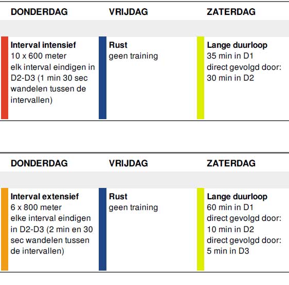 eiwit knoop censuur Trainingsschema 10 km hardlopen - zo snel mogelijk - 45-50 min -  Hardloopschema.nl