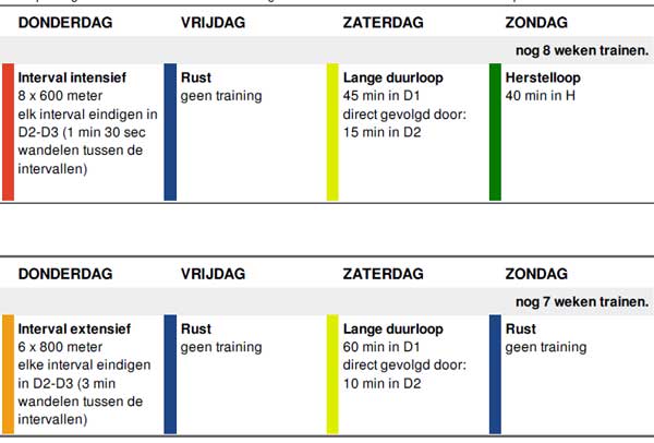 Trainingsschema 10 Km Hardlopen Snel 45 50 Min Hardloopschema nl